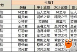 奇迹MU私服职业选择与装备获取攻略：剑士法师优缺点及快速升级技巧